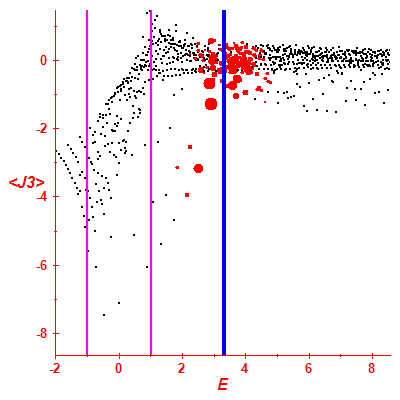 Peres lattice <J3>
